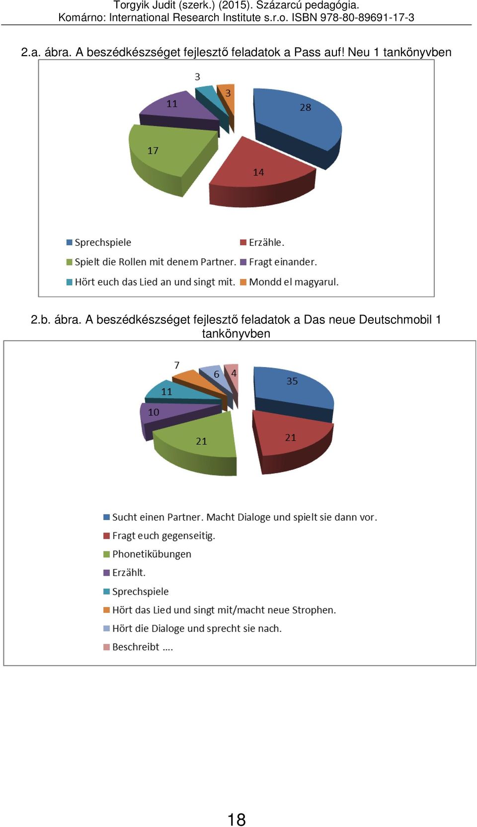 Pass auf! Neu 1 tankönyvben 2.b. ábra.