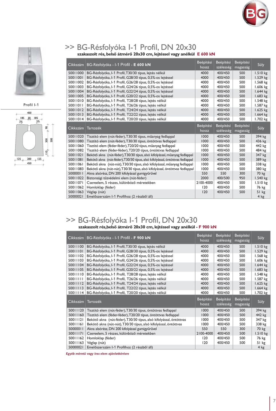 529 kg 11002 BG-Résfolyóka, I-1 Profil, G26/28 típus, 0,5%-os lejtéssel 4000 400/450 1.568 kg 11003 BG-Résfolyóka, I-1 Profil, G24/26 típus, 0,5%-os lejtéssel 4000 400/450 1.