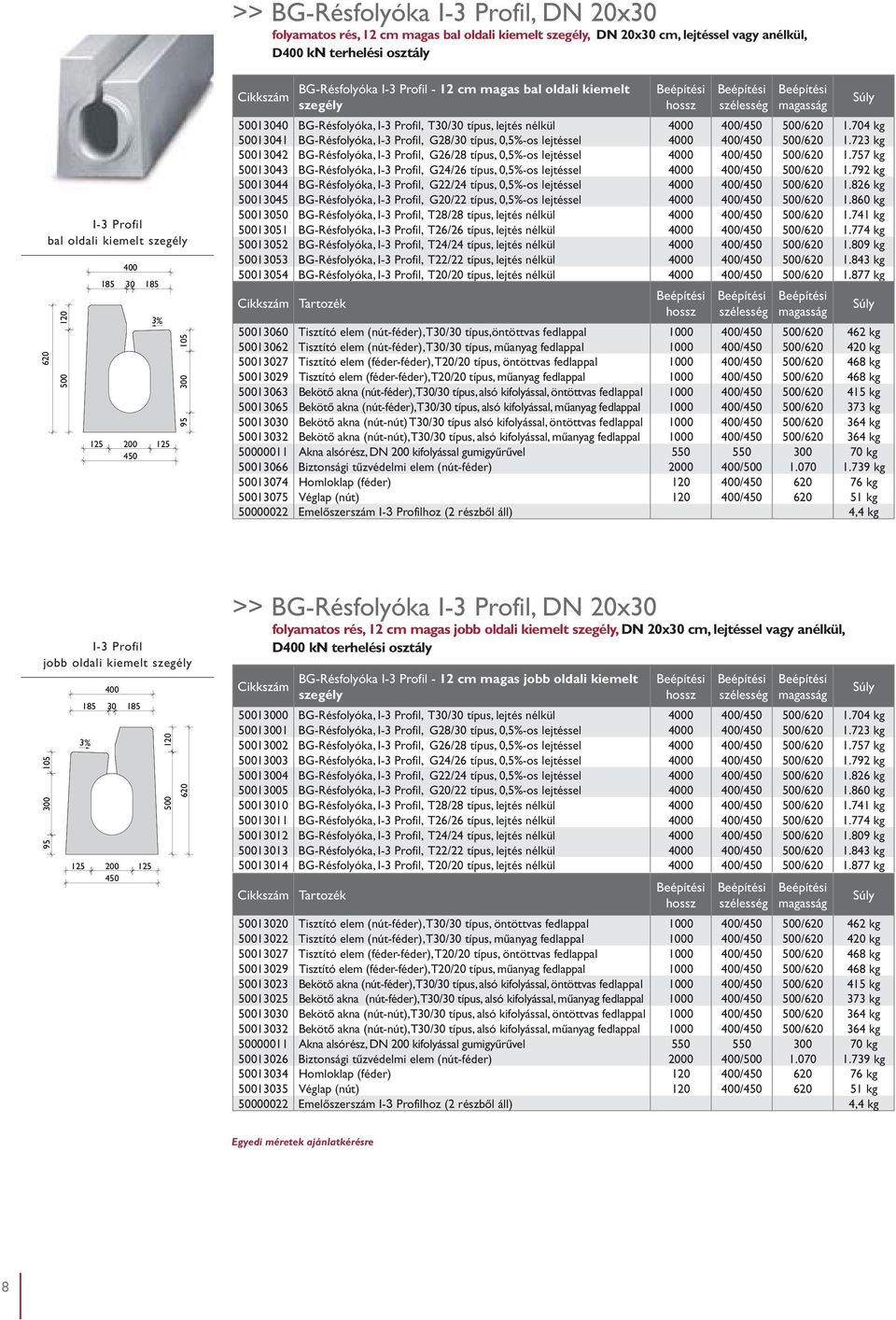 1.704 kg 13041 BG-Résfolyóka, I-3 Profil, G28/30 típus, 0,5%-os lejtéssel 4000 400/450 /620 1.723 kg 13042 BG-Résfolyóka, I-3 Profil, G26/28 típus, 0,5%-os lejtéssel 4000 400/450 /620 1.