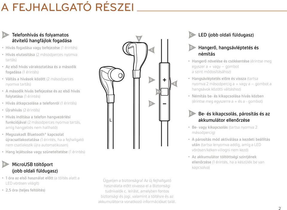 D C A E C D ED (jobb oldali füldugasz) Hangerő, hangsávléptetés és némítás Hangerő növelése és csökkentése (érintse meg egyszer a + vagy gombot a szint módosításához) Hangsávléptetés előre és vissza