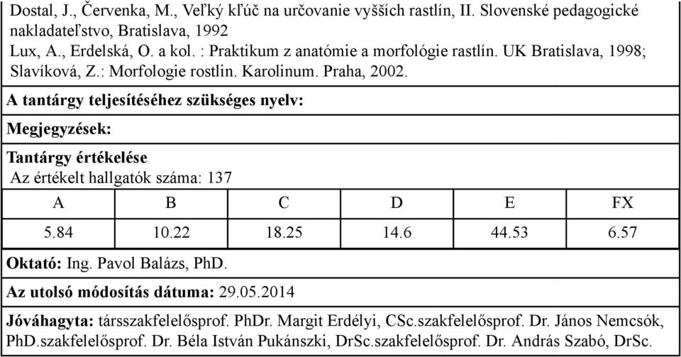 : Praktikum z anatómie a morfológie rastlín. UK Bratislava, 1998; Slavíková, Z.: Morfologie rostlin.