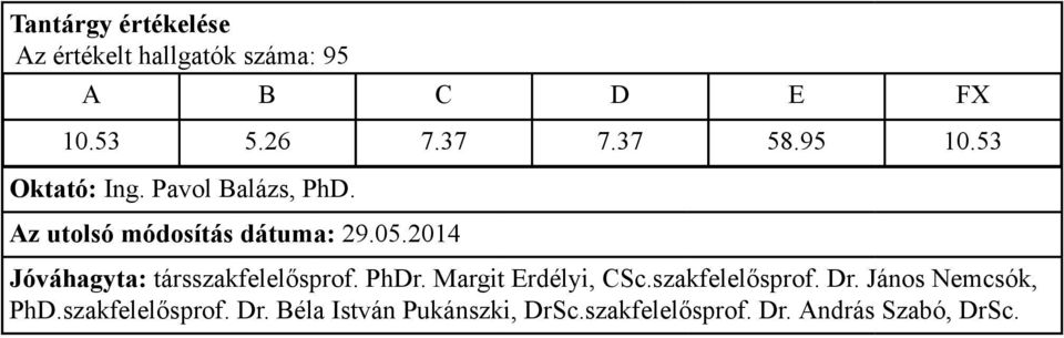 53 Oktató: Ing. Pavol Balázs, PhD.