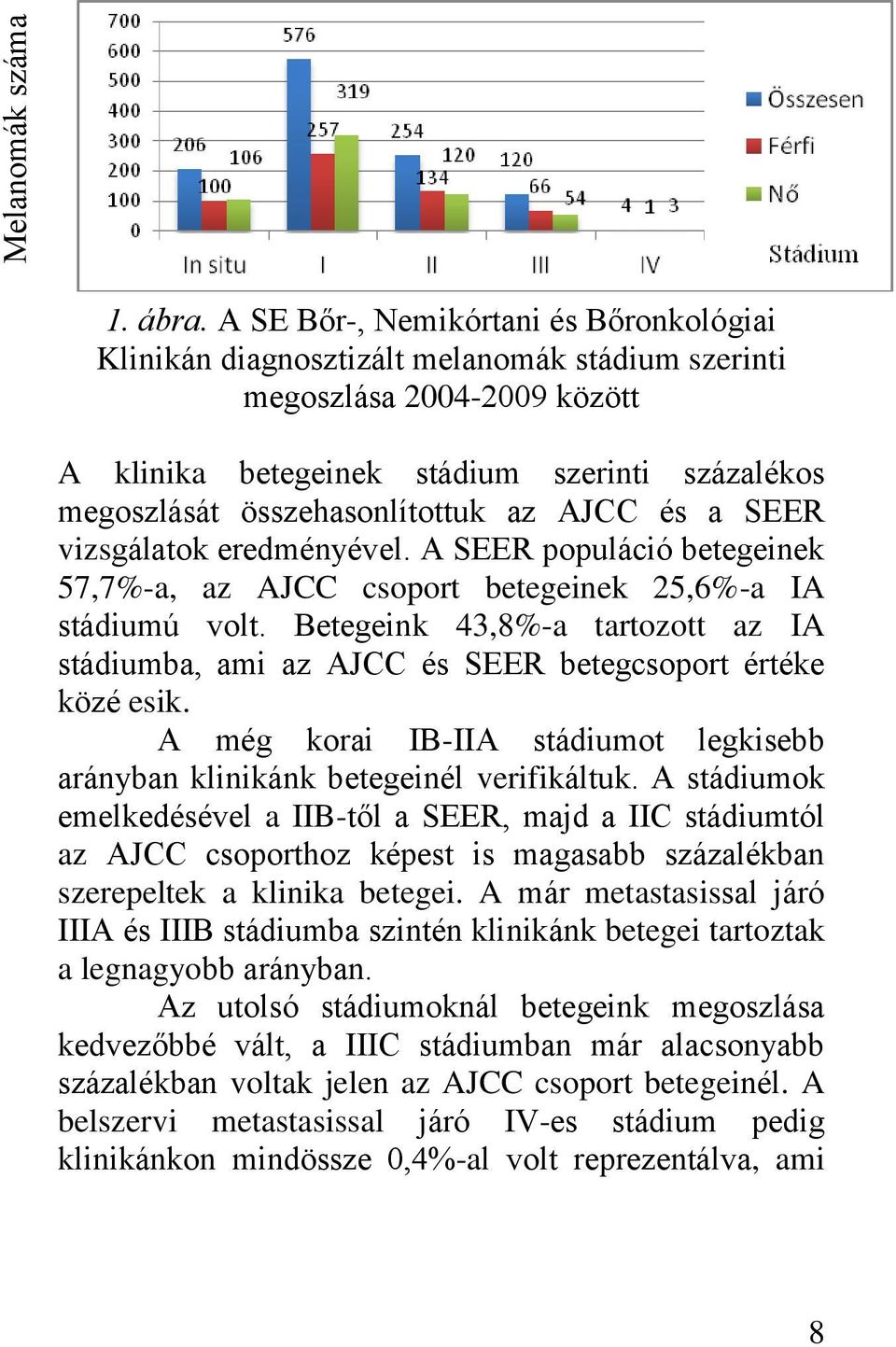 az AJCC és a SEER vizsgálatok eredményével. A SEER populáció betegeinek 57,7%-a, az AJCC csoport betegeinek 25,6%-a IA stádiumú volt.