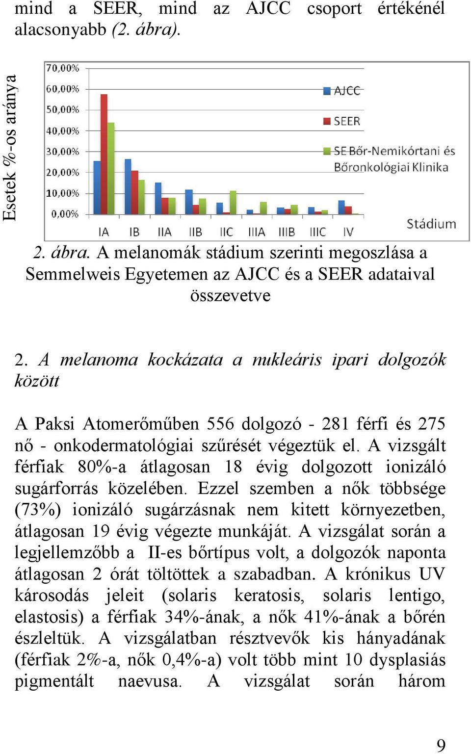 A vizsgált férfiak 80%-a átlagosan 18 évig dolgozott ionizáló sugárforrás közelében.