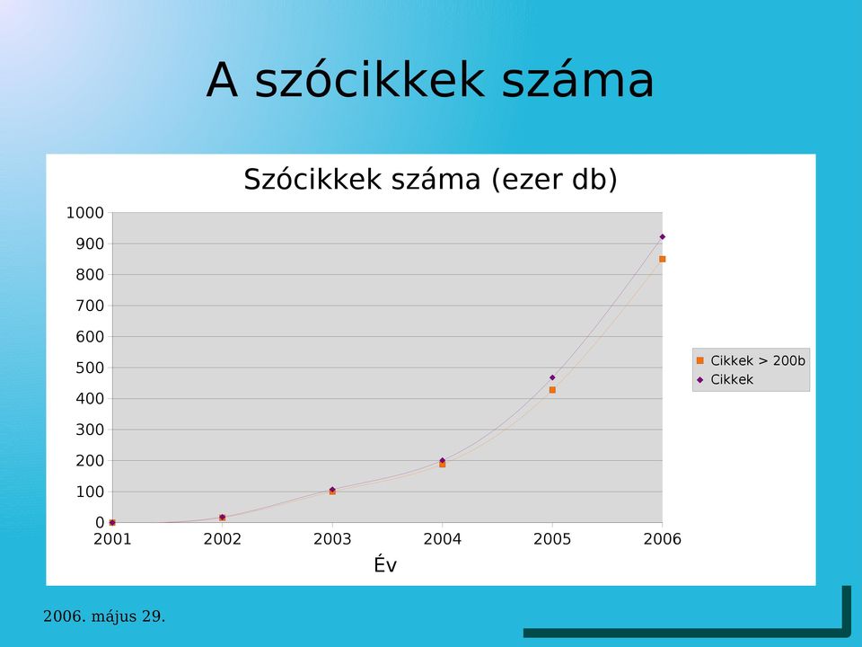 400 Cikkek > 200b Cikkek 300 200