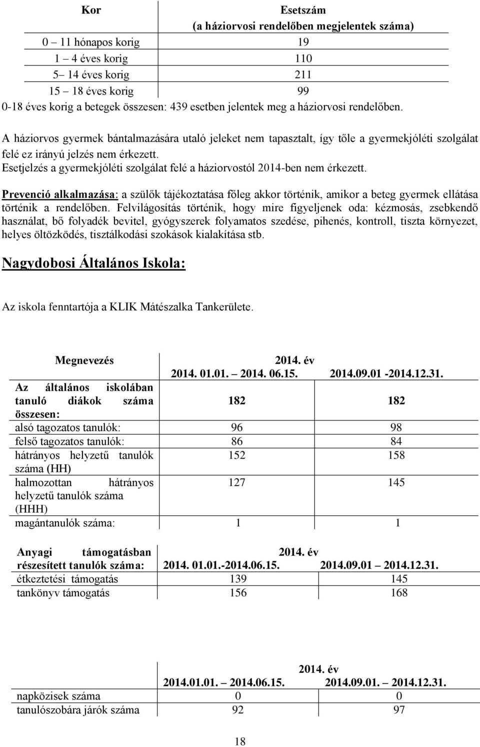 Esetjelzés a gyermekjóléti szolgálat felé a háziorvostól 2014-ben nem érkezett.