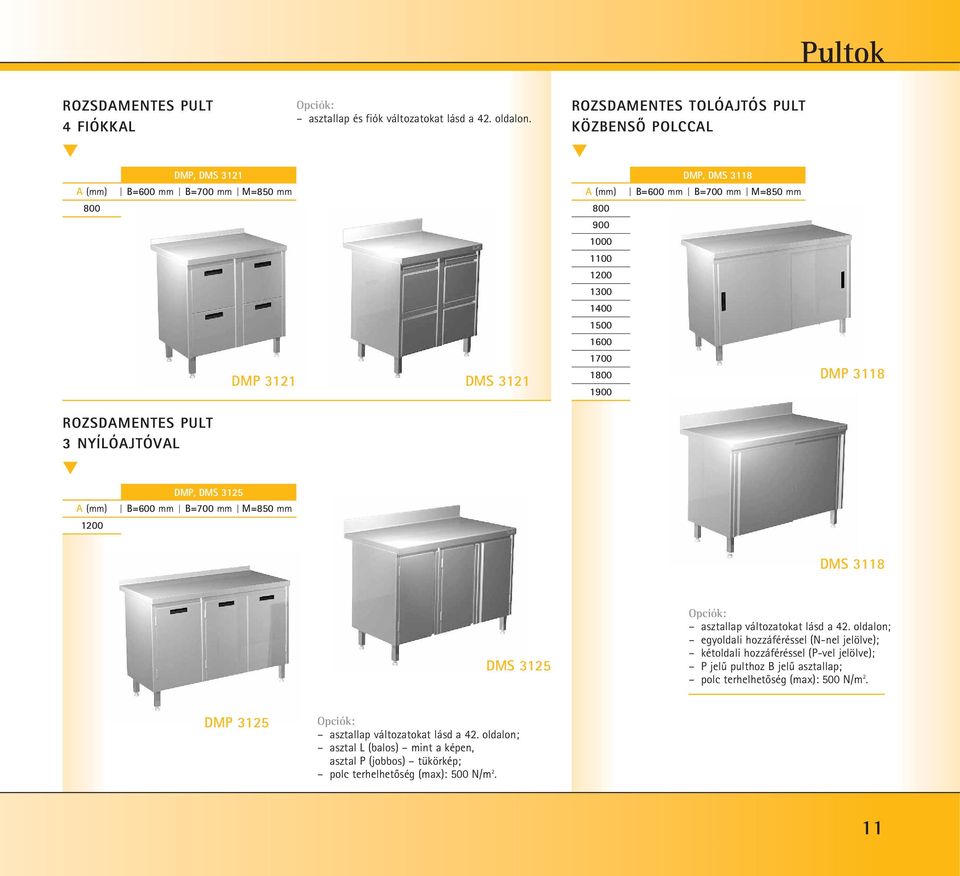 DMS 3118 DMS 3125 asztallap változatokat lásd a 42.