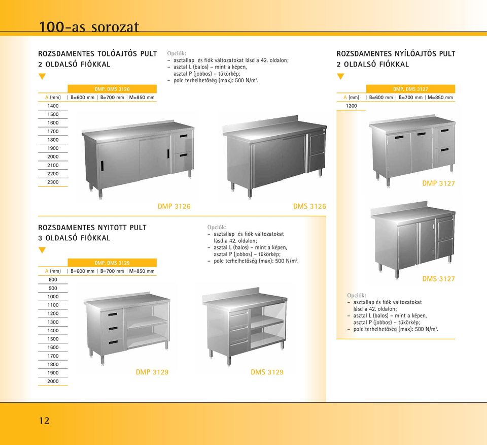 ROZSDAMENTES NYÍLÓAJTÓS PULT 2 OLDALSÓ FIÓKKAL DMP, DMS 3127 DMP 3127 DMP 3126 DMS 3126 ROZSDAMENTES NYITOTT PULT 3 OLDALSÓ FIÓKKAL 1 DMP, DMS 3129 DMP 3129 asztallap és fiók