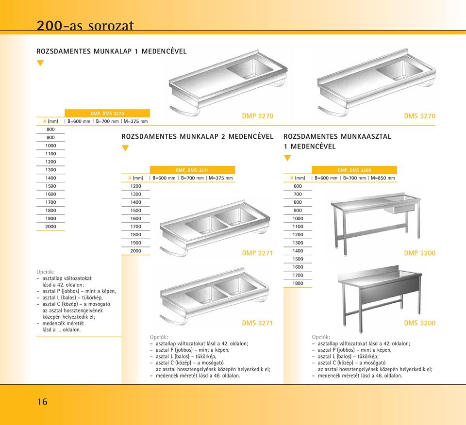 ROZSDAMENTES MUNKALAP 2 MEDENCÉVEL 1 DMP, DMS 3271 B= mm B=700 mm M=375 mm DMP 3270 DMS 3270 DMP 3271 DMS 3271 asztallap változatokat lásd a 42.
