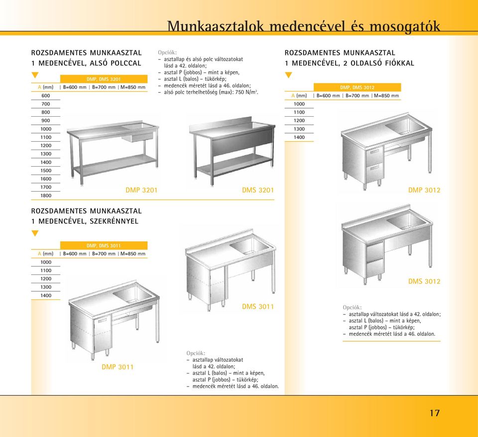 ROZSDAMENTES MUNKAASZTAL 1 MEDENCÉVEL, 2 OLDALSÓ FIÓKKAL DMP, DMS 32 DMS 32 DMP 32 DMP, DMS 31 DMS 31 DMS 32 asztallap változatokat lásd a 42.