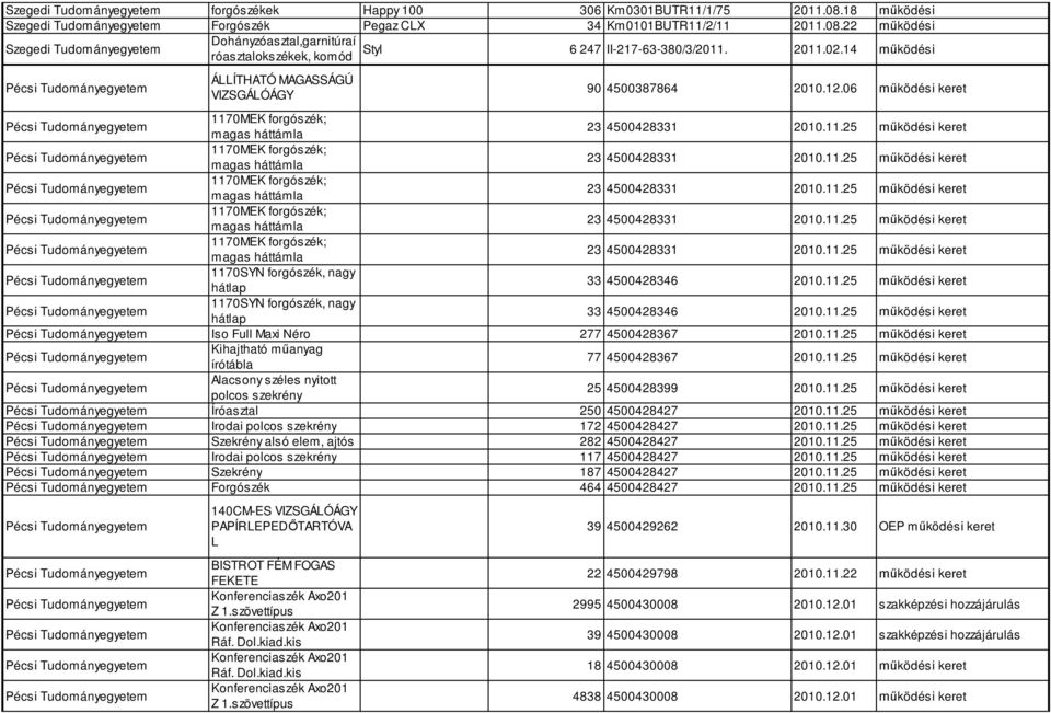 11.25 működési keret 1170MEK forgószék; magas háttámla 23 4500428331 2010.11.25 működési keret 1170MEK forgószék; magas háttámla 23 4500428331 2010.11.25 működési keret 1170MEK forgószék; magas háttámla 23 4500428331 2010.11.25 működési keret 1170SYN forgószék, nagy hátlap 33 4500428346 2010.