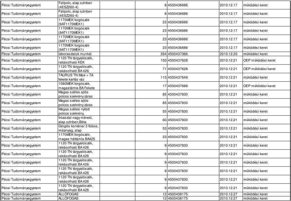 12.20 működési keret 1120 TN tárgyalószék, rakásolható KÉK 150 4500437628 2010.12.21 OEP működési keret 1120 TN tárgyalószék, rakásolható BA 426 71 4500437628 2010.12.21 OEP működési keret TAURUS TN Maxi + TA fekete karfás váz 115 4500437649 2010.