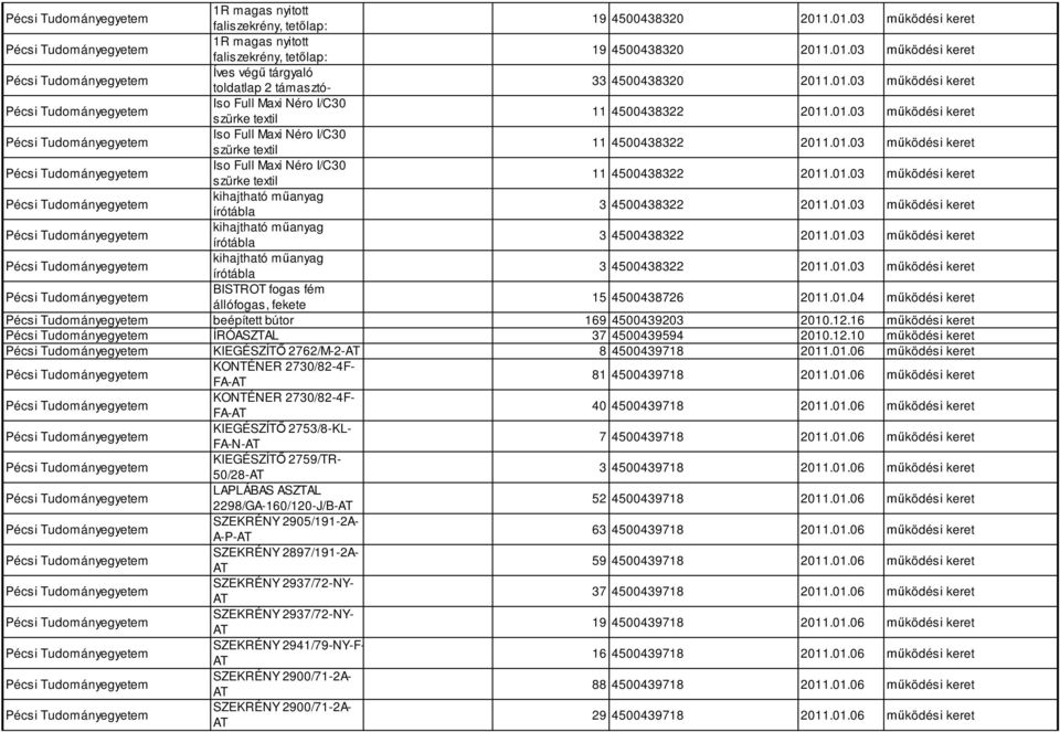 01.03 működési keret kihajtható műanyag írótábla 3 4500438322 2011.01.03 működési keret kihajtható műanyag írótábla 3 4500438322 2011.01.03 működési keret BISTROT fogas fém állófogas, fekete 15 4500438726 2011.