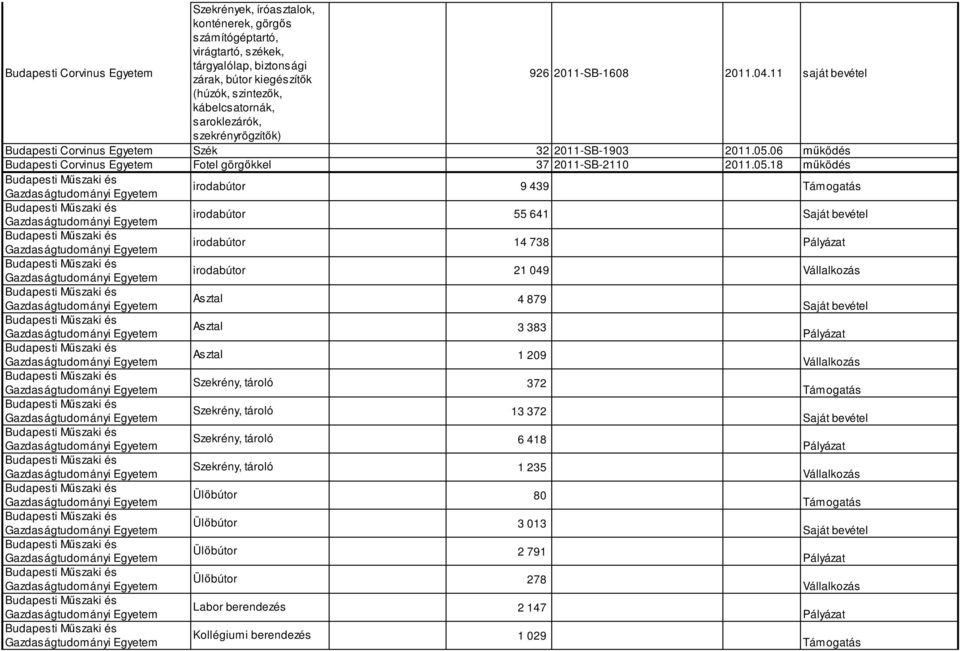 06 működés Budapesti Corvinus Egyetem Fotel görgőkkel 37 2011-SB-2110 2011.05.