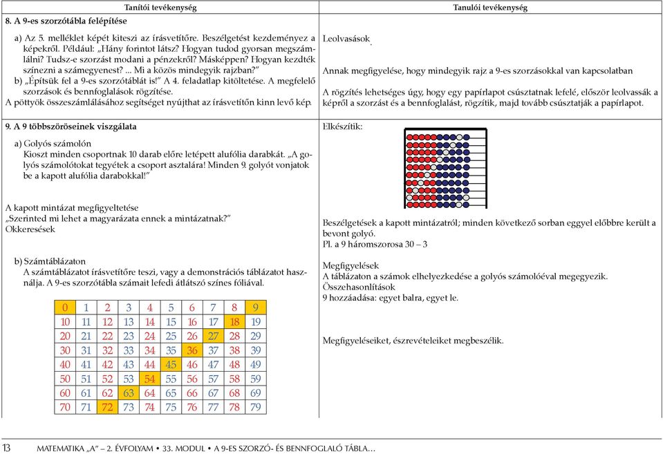 feladatlap kitöltetése. A megfelelő szorzások és bennfoglalások rögzítése. A pöttyök összeszámlálásához segítséget nyújthat az írásvetítőn kinn levő kép. 30 6 9.