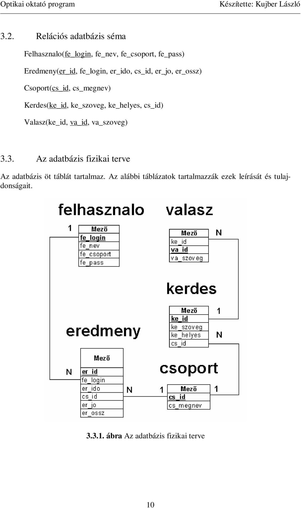 cs_id) Valasz(ke_id, va_id, va_szoveg) 3.3. Az adatbázis fizikai terve Az adatbázis öt táblát tartalmaz.