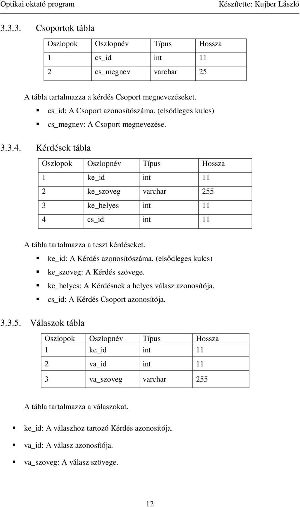 Kérdések tábla Oszlopok Oszlopnév Típus Hossza 1 ke_id int 11 2 ke_szoveg varchar 255 3 ke_helyes int 11 4 cs_id int 11 A tábla tartalmazza a teszt kérdéseket. ke_id: A Kérdés azonosítószáma.