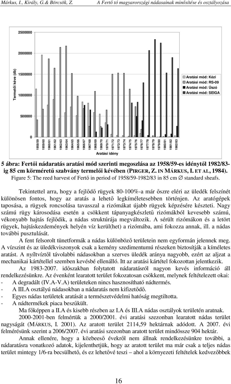 megoszlása az 1958/59-es idénytől 1982/83- ig 85 cm körméretű szabvány termelői kévében (PIRGER, Z. IN MÁRKUS, I. ET AL, 1984).