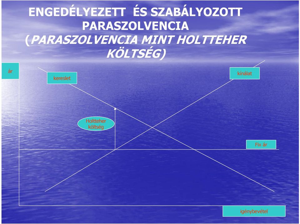 HOLTTEHER KÖLTSÉG) ár kínálat