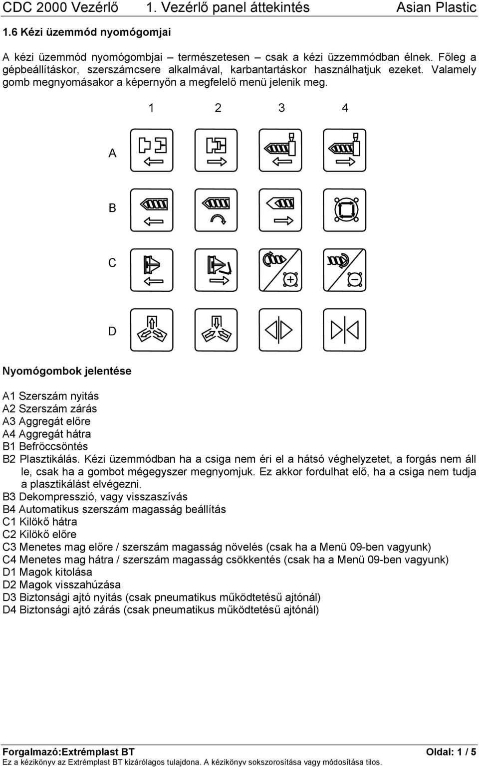 1 2 3 4 A B C D Nyomógombok jelentése A1 Szerszám nyitás A2 Szerszám zárás A3 Aggregát előre A4 Aggregát hátra B1 Befröccsöntés B2 Plasztikálás.