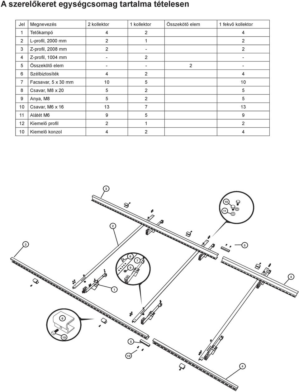 2-5 Összekötő elem - - 2-6 Szélbiztosíték 4 2 4 7 Facsavar, 5 x 0 mm 5 8 Csavar, M8 x 20 5 2 5 9 Anya, M8 5