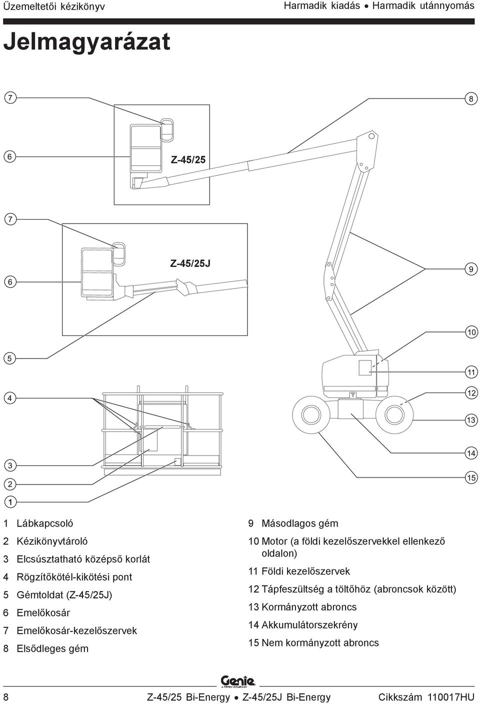 Másodlagos gém 10 Motor (a földi kezelőszervekkel ellenkező oldalon) 11 Földi kezelőszervek 12 Tápfeszültség a töltőhöz