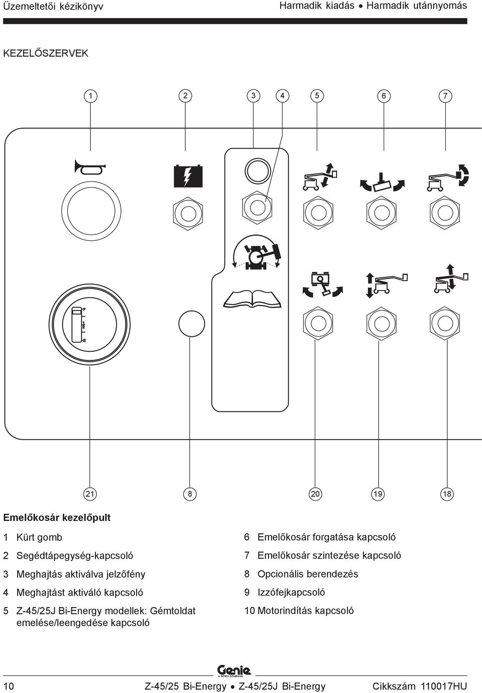 modellek: Gémtoldat emelése/leengedése kapcsoló 6 Emelőkosár forgatása kapcsoló 7 Emelőkosár szintezése kapcsoló 8