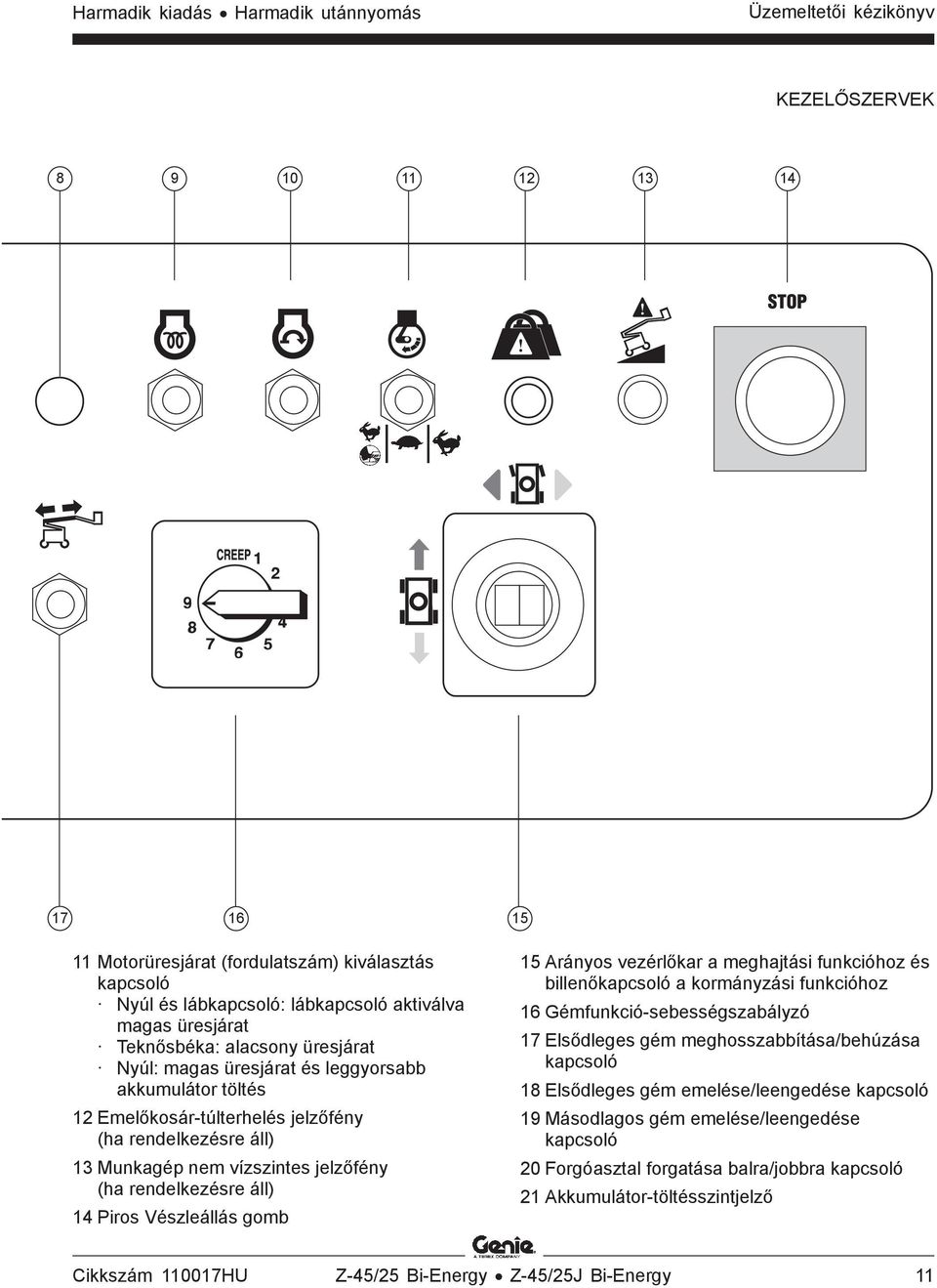 rendelkezésre áll) 14 Piros Vészleállás gomb 15 15 Arányos vezérlőkar a meghajtási funkcióhoz és billenőkapcsoló a kormányzási funkcióhoz 16 Gémfunkció-sebességszabályzó 17 Elsődleges gém