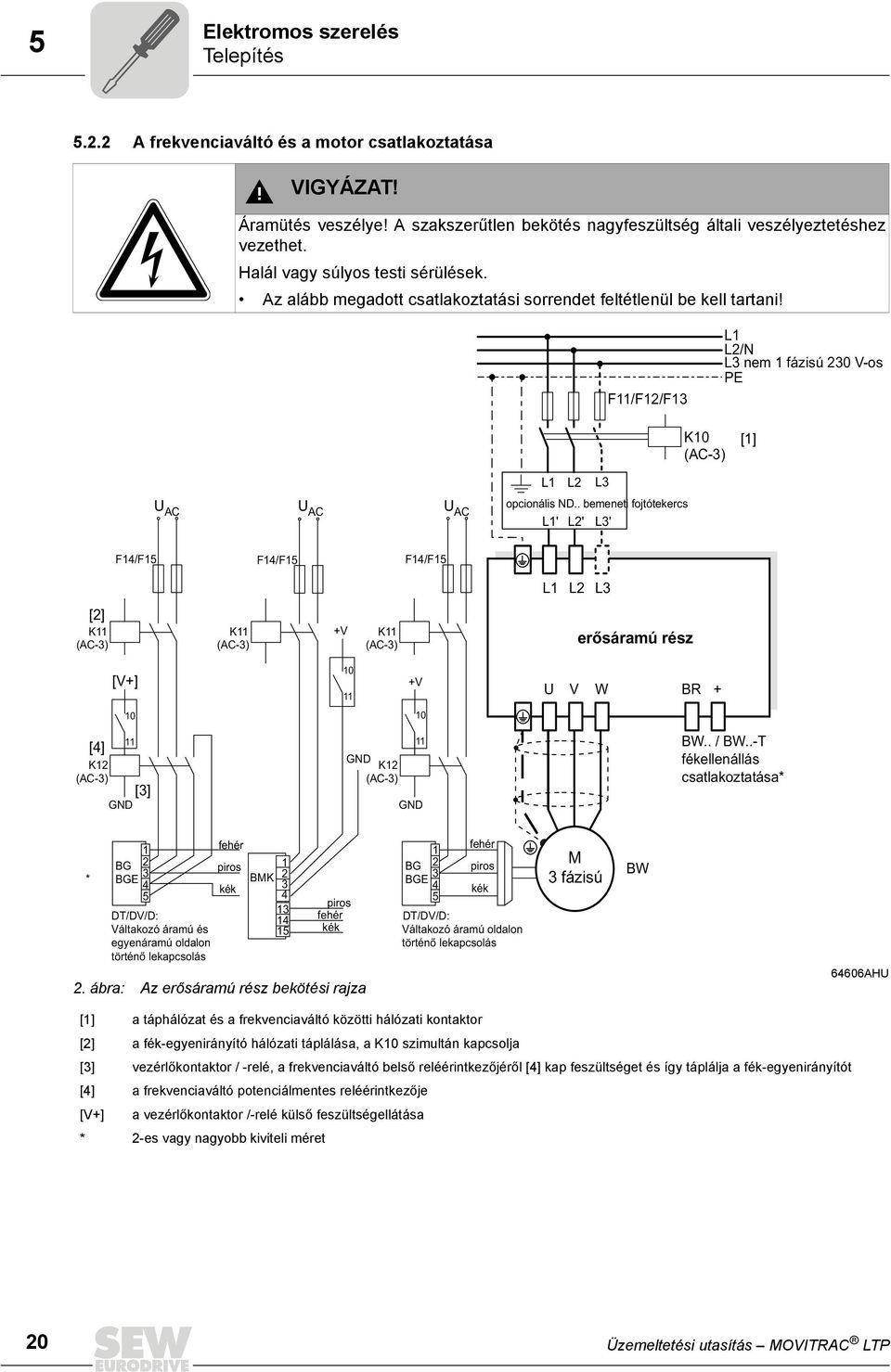 F11/F12/F13 L1 L2/N L3 nem 1 fázisú 230 V-os PE K10 (AC-3) [1] L1 L2 L3 U AC U AC U AC opcionális ND.