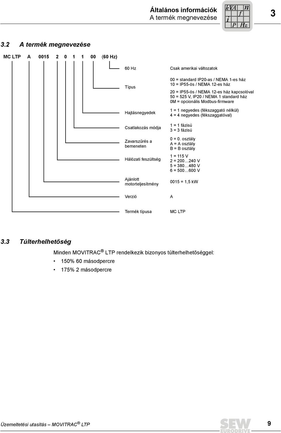 = standard IP20-as / NEMA 1-es ház 10 = IP55-ös / NEMA 12-es ház 20 = IP55-ös / NEMA 12-es ház kapcsolóval 50 = 525 V, IP20 / NEMA 1 standard ház 0M = opcionális Modbus-firmware 1 = 1 negyedes