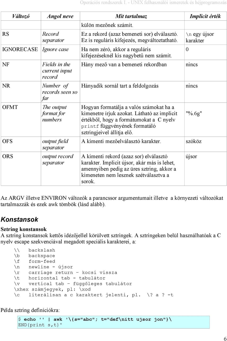 NF NR OFMT OFS ORS Fields in the current input record Number of records seen so far The output format for numbers output field separator output record separator Hány mező van a bemeneti rekordban