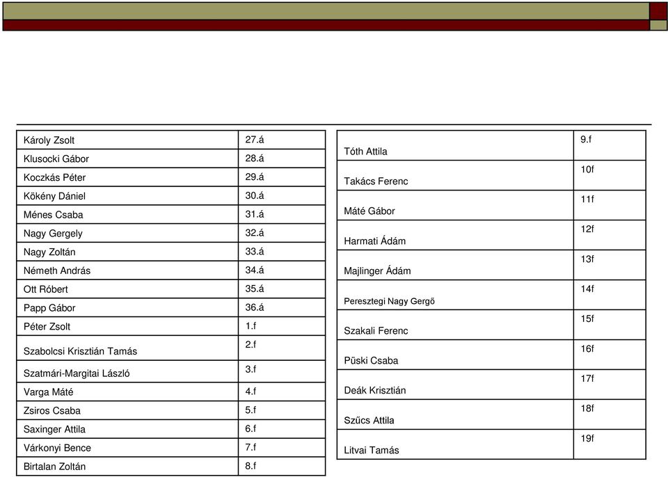 f Vrg Máté 4.f Zsiros Csb 5.f Sxinger Attil 6.f Várkonyi Bence 7.f Birtln Zoltán 8.
