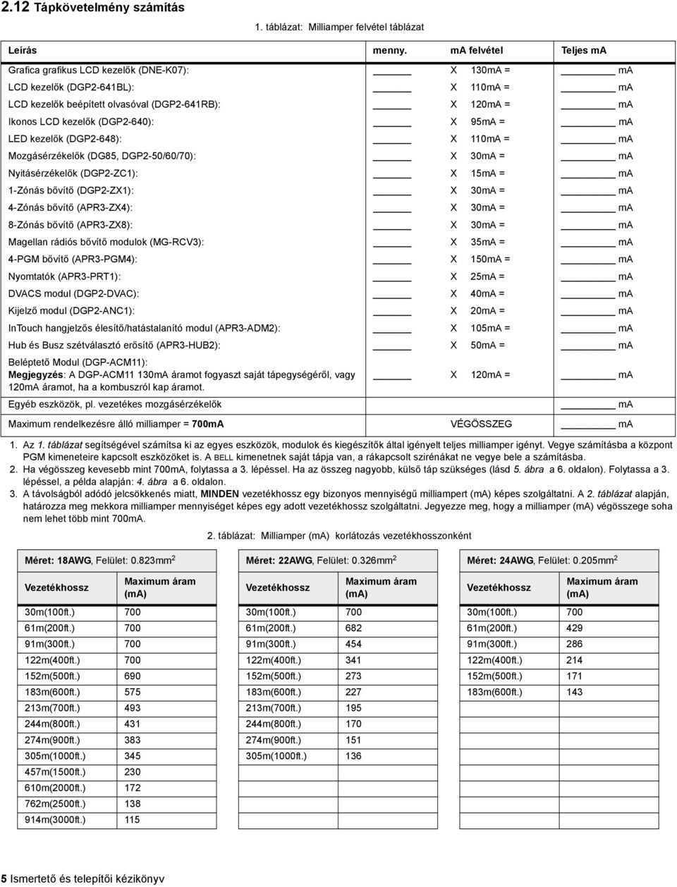 (DGP2-640): X 95mA = ma LED kezelők (DGP2-648): X 110mA = ma Mozgásérzékelők (DG85, DGP2-50/60/70): X 30mA = ma Nyitásérzékelők (DGP2-ZC1): X 15mA = ma 1-Zónás bővítő (DGP2-ZX1): X 30mA = ma 4-Zónás