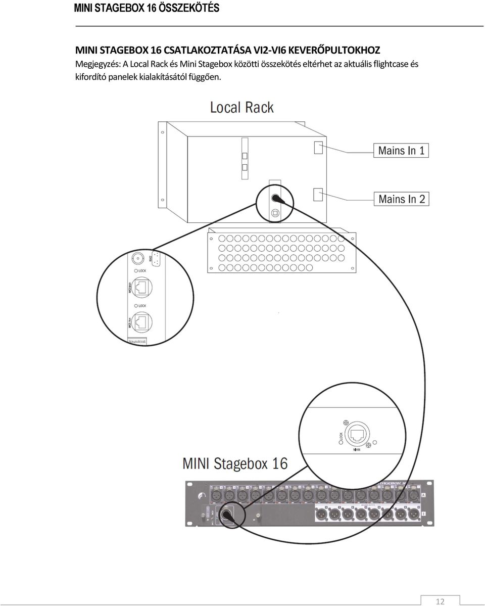Local Rack és Mini Stagebox közötti összekötés eltérhet