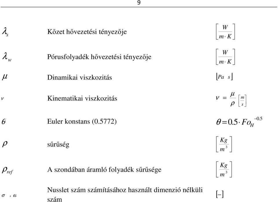 konstans (0.5772) θ 0.5 = 0.