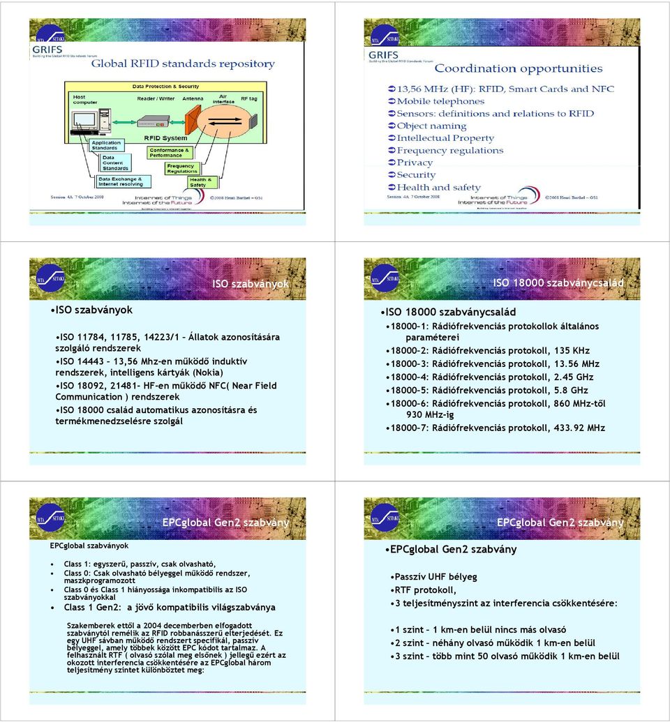 Rádiófrekvenciás protokollok általános paraméterei 18000 2: Rádiófrekvenciás protokoll, 135 KHz 18000 3: Rádiófrekvenciás protokoll, 13.56 MHz 18000 4: Rádiófrekvenciás protokoll, 2.
