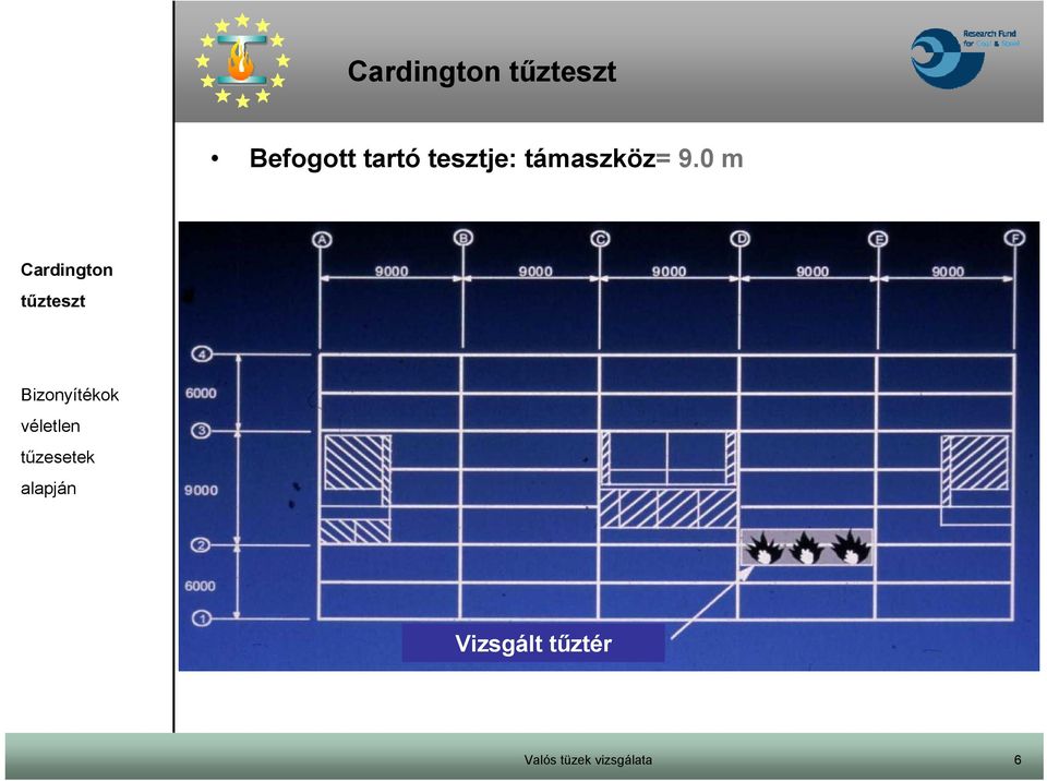 támaszköz= 9.