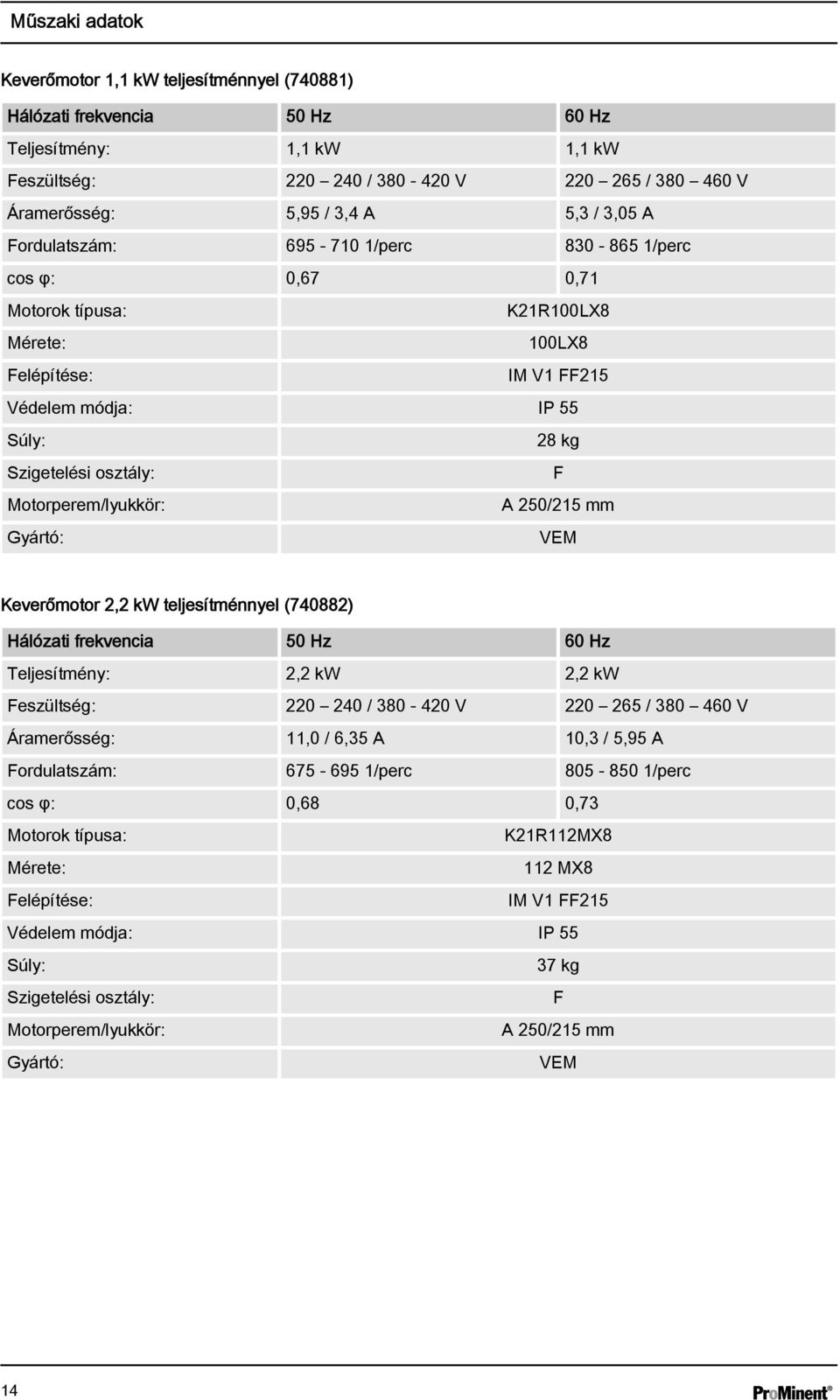 Motorperem/lyukkör: A 250/215 mm Gyártó: VEM Keverőmotor 2,2 kw teljesítménnyel (740882) Hálózati frekvencia 50 Hz 60 Hz Teljesítmény: 2,2 kw 2,2 kw Feszültség: 220 240 / 380-420 V 220 265 / 380 460