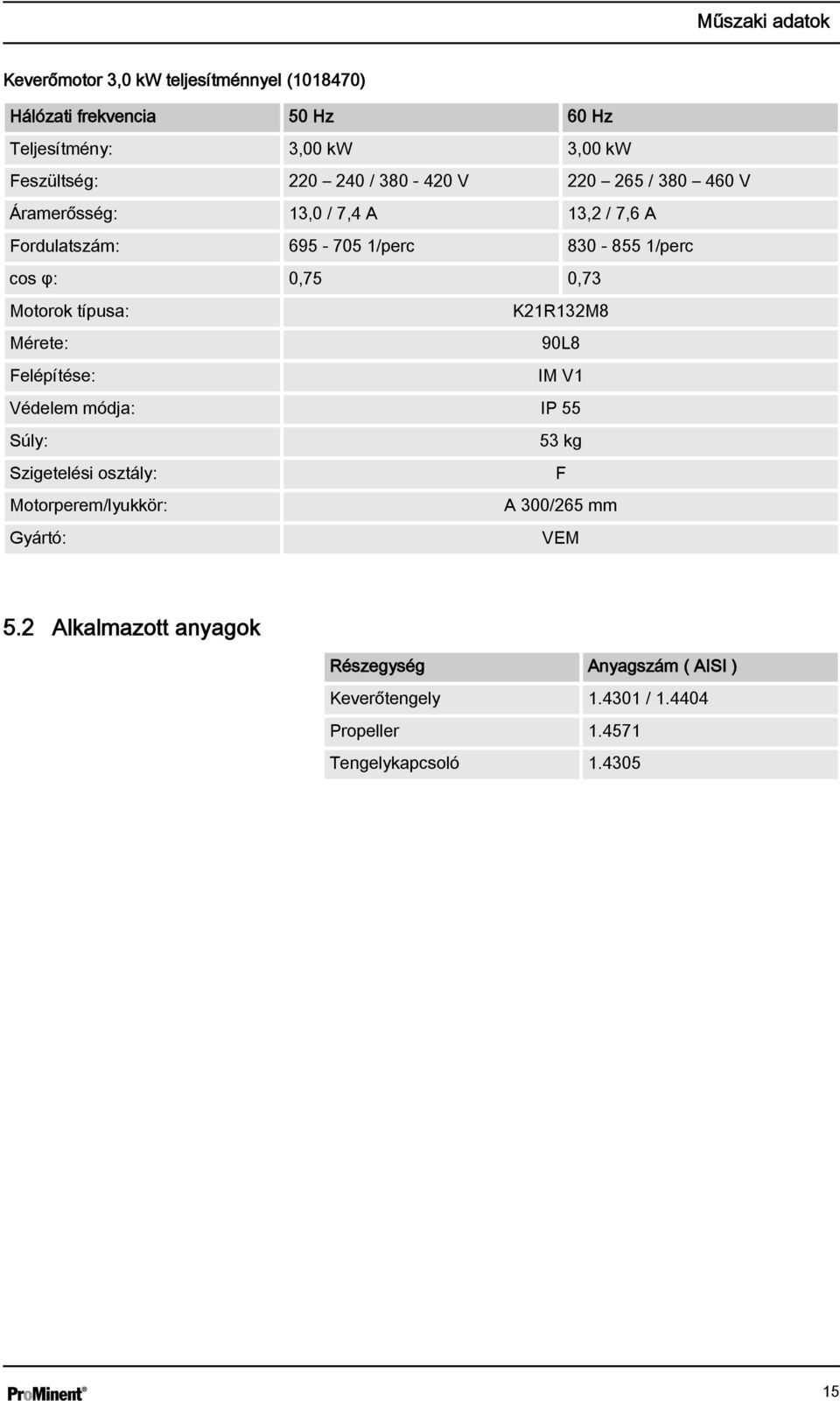 Motorok típusa: K21R132M8 Mérete: 90L8 Felépítése: IM V1 Védelem módja: IP 55 Súly: 53 kg Szigetelési osztály: F Motorperem/lyukkör: A