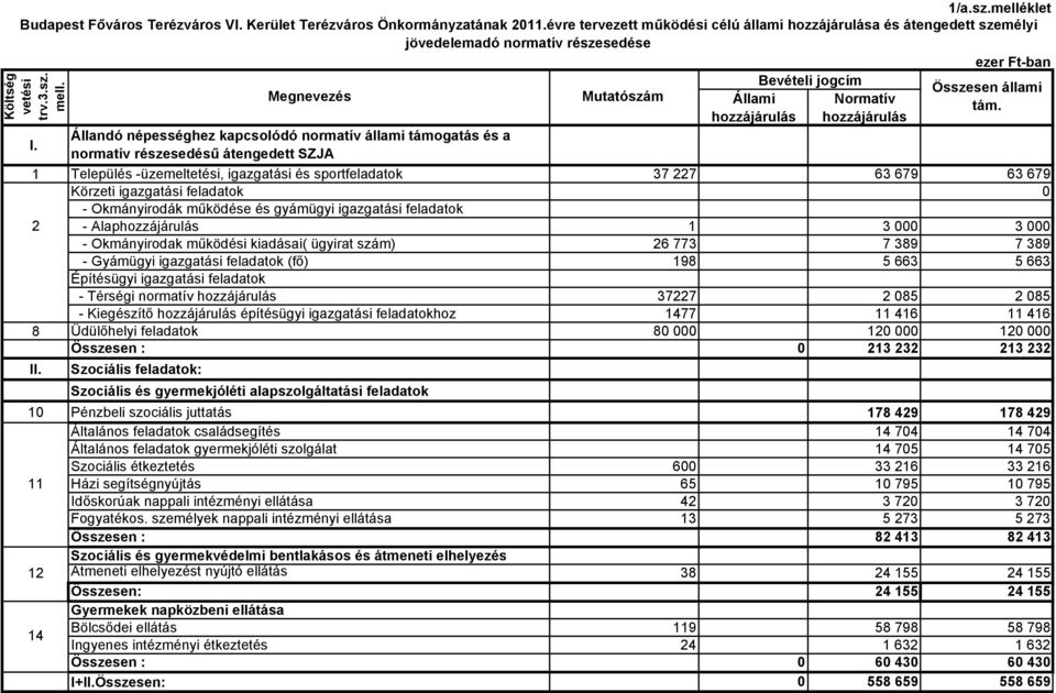 hozzájárulás hozzájárulás Költség vetési trv.3.sz. mell. I.