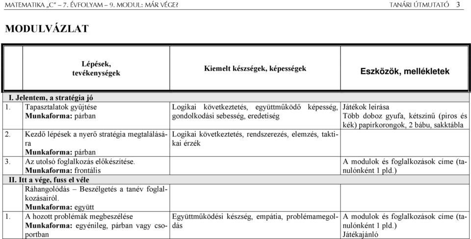 Itt a vége, fuss el véle Ráhangolódás Beszélgetés a tanév foglalkozásairól. Munkaforma: együtt 1.