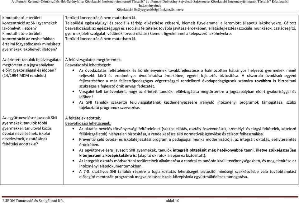 (14/1994 MKM rendelet) Az együttnevelésre javasolt SNI gyermekek, tanulók többi gyermekkel, tanulóval közös óvodai nevelésének, iskolai nevelésének, oktatásának feltételei adottak-e?