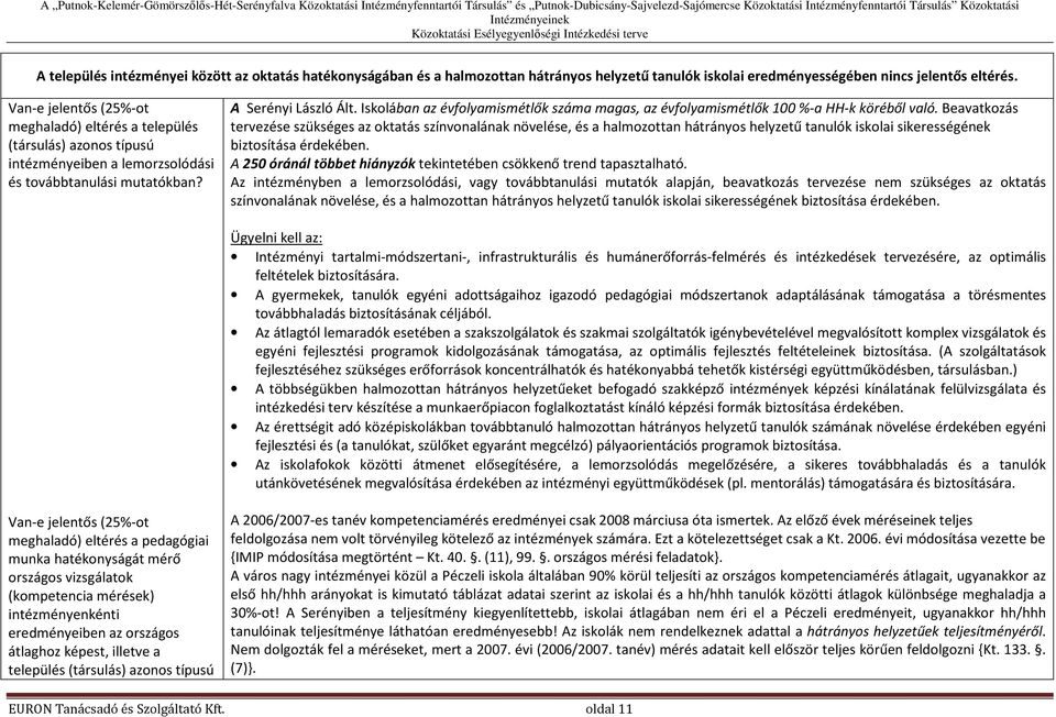 Iskolában az évfolyamismétlők száma magas, az évfolyamismétlők 100 %-a HH-k köréből való.