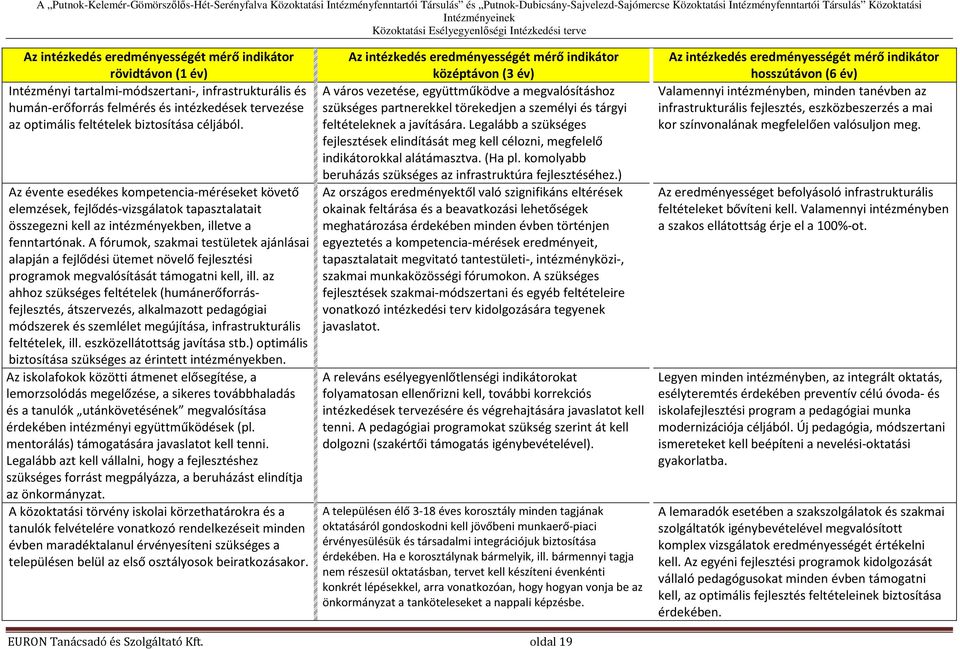 A fórumok, szakmai testületek ajánlásai alapján a fejlődési ütemet növelő fejlesztési programok megvalósítását támogatni kell, ill.