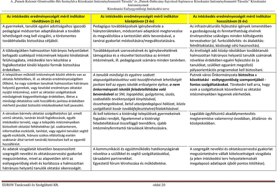 A többségükben halmozottan hátrányos helyzetűeket befogadó szakképző intézmények képzési kínálatának felülvizsgálata, intézkedési terv készítése a foglalkoztatást kínáló képzési formák biztosítása