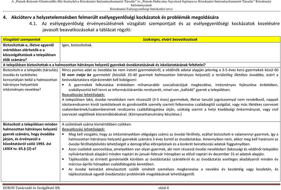 beavatkozások Biztosítottak-e, illetve egyenlő Igen, biztosítottak. mértékben elérhetők-e a közszolgáltatások a településen élők számára?