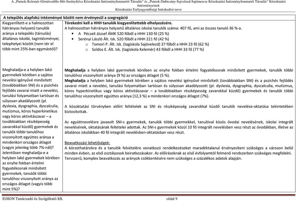 aránya a település (társulás) A Péczeli József ÁMK 520 főből a HHH 130 fő (25%) általános iskolái, tagintézményei, Serényi László Ált. Isk.