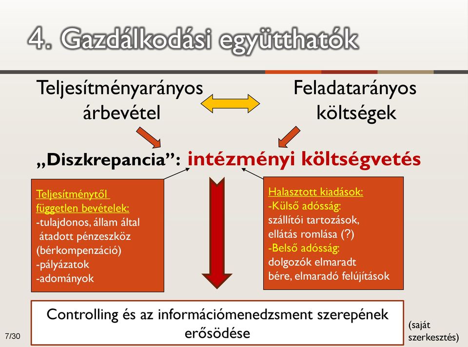 -pályázatok -adományok Halasztott kiadások: -Külső adósság: szállítói tartozások, ellátás romlása (?