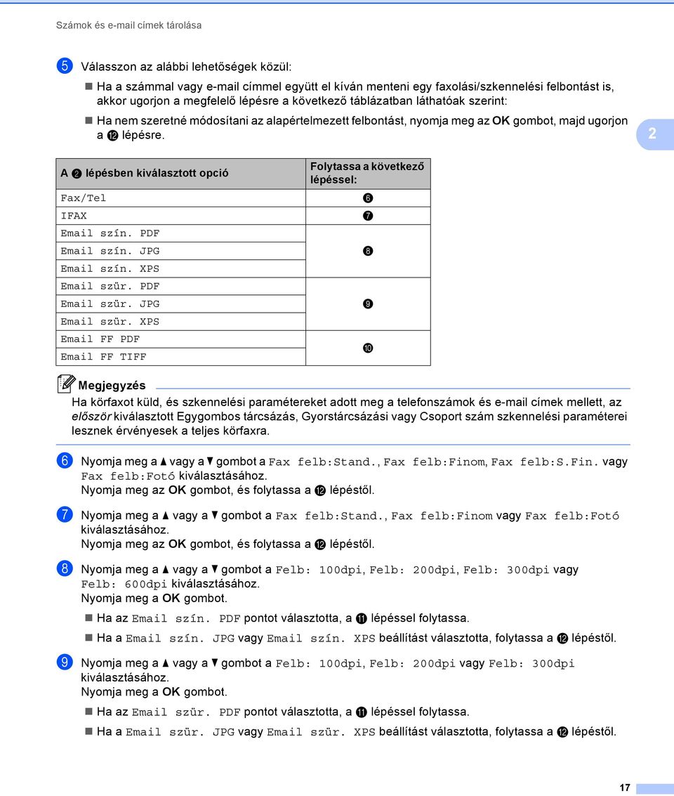 2 A b lépésben kiválasztott opció Fax/Tel IFAX Email szín. PDF Email szín. JPG Email szín. XPS Email szür. PDF Email szür. JPG Email szür.