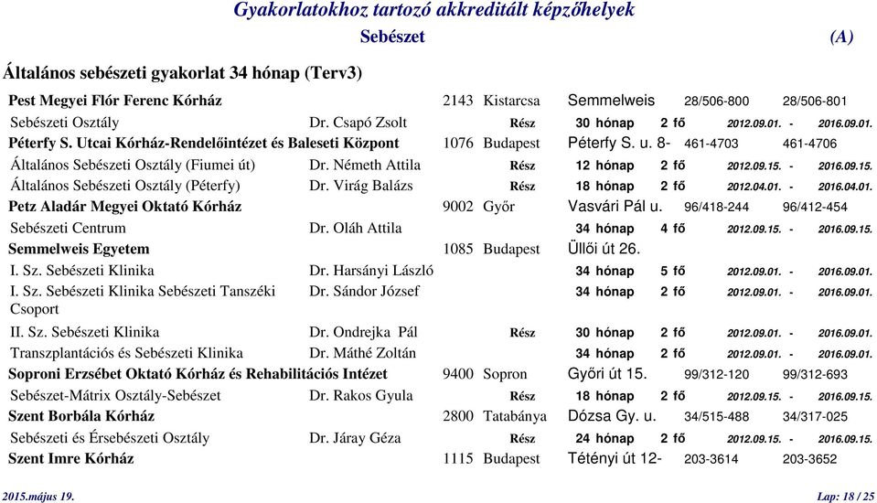 - 2016.09.15. Általános i Osztály (Péterfy) Dr. Virág Balázs Rész 18 hónap 2 fő 2012.04.01. - 2016.04.01. Petz Aladár Megyei Oktató Kórház 9002 Győr Vasvári Pál u. 96/418-244 96/412-454 i Centrum Dr.
